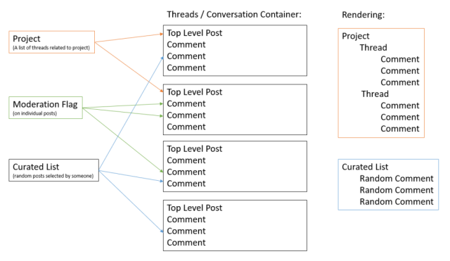 threads-vs-lists.png